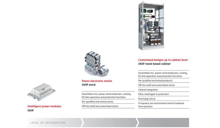 Four Key Factors For Your Success | Semikron Danfoss